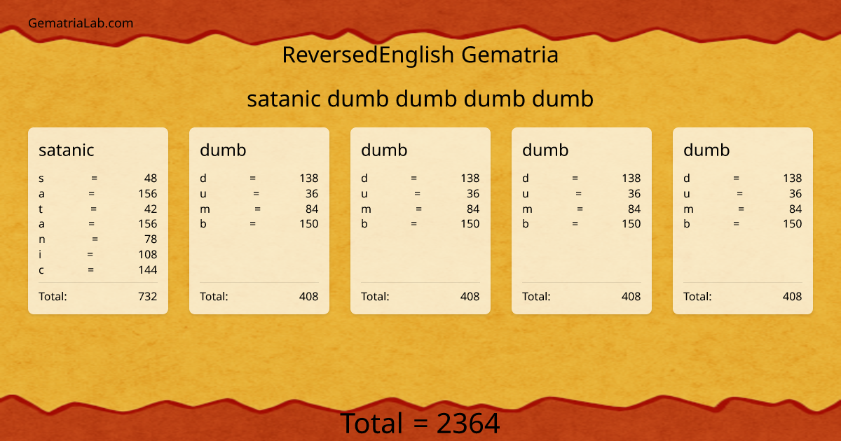 satanic dumb dumb dumb dumb in reversedEnglish Gematria